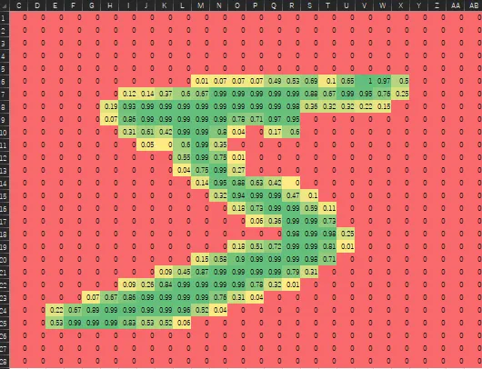 C++でMNISTの手書き数字認識をニューラルネットワークで行う